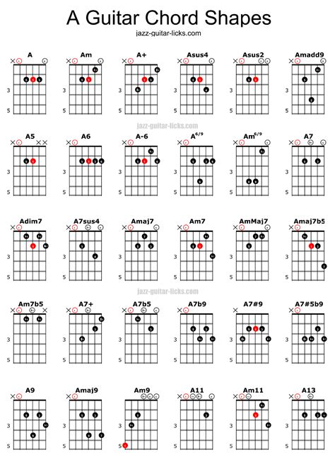 Open guitar chords. Things To Know About Open guitar chords. 